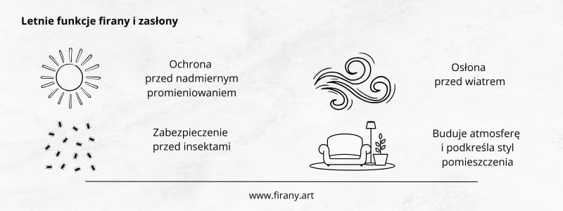 Firany na lato do salonu i sypialni