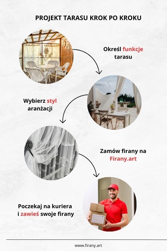 taras krok po kroku